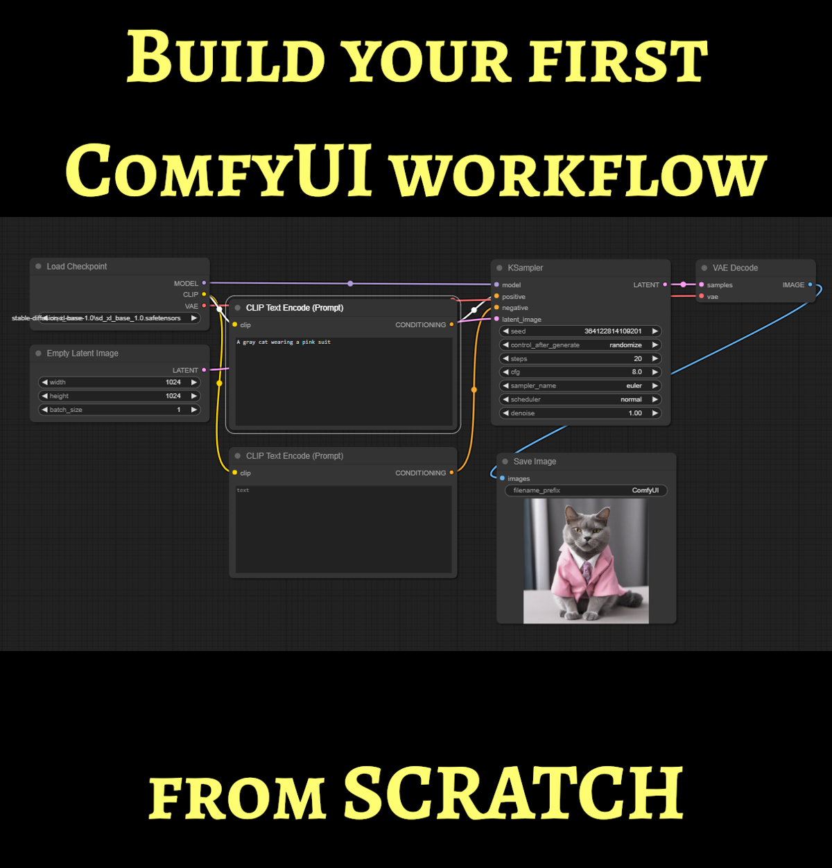 Building A Workflow From Scratch: A ComfyUI Walkthrough For Beginners ...