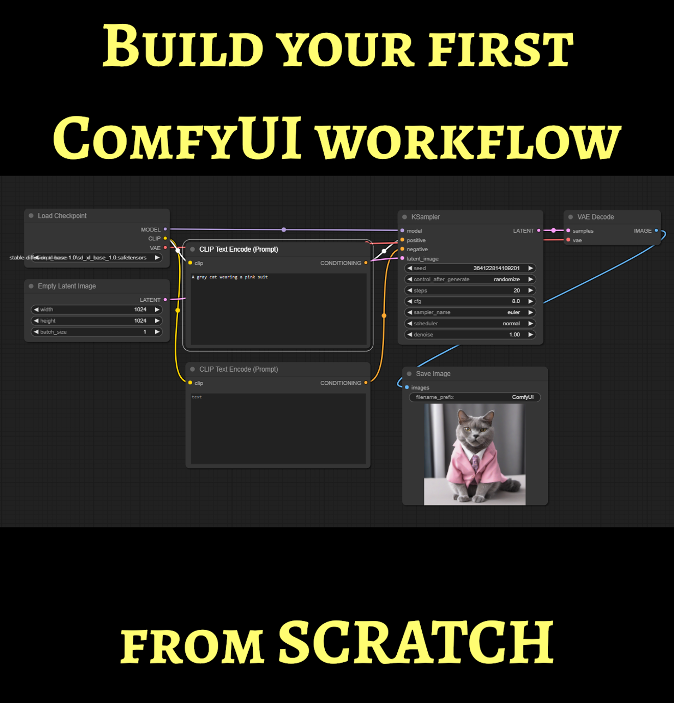 Building a Workflow from Scratch: A ComfyUI Walkthrough for Beginners