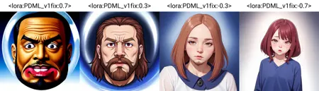 Poorly Drawn face and Mutated Limbs reducer