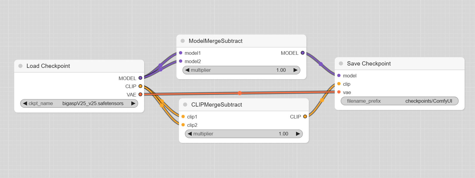[⚡WIP DRAFT⚡] [PISSA] [SVD] Fast full finetune simulation at home on any GPU (part 1)