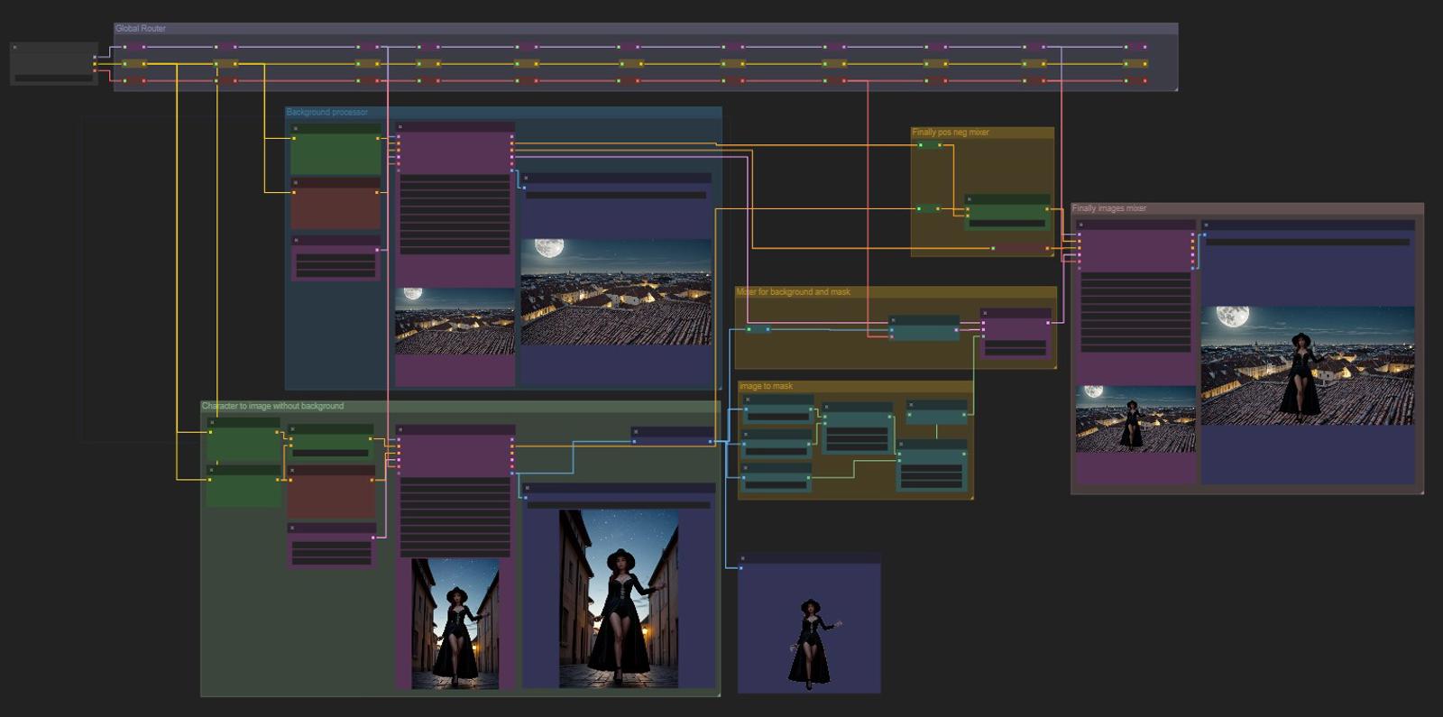 Simple mixer ( background + character ) ComfyUI workflow