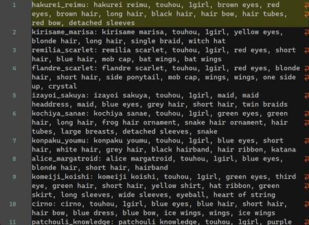 noob_danbooru_character_roll_txt touhou.txt