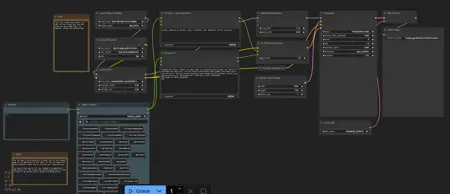 Simple Flux with Foocus styles selector Workflow