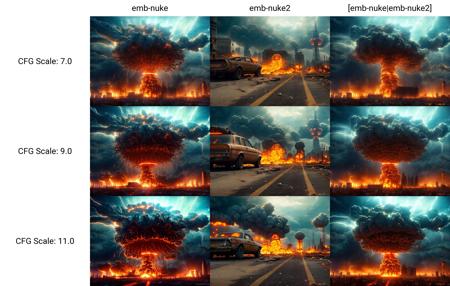 one [short very wide mushroom cloud:large illuminated nuclear blast with shockwave:3] by emb-nuke in the distance,photo of a filthy post-apocalyptic street, burned-out buildings,abandoned cars, trash on the sidewalk
(highly detailed:1.2),(best quality:1.2),(8k:1.2),sharp focus,(subsurface scattering:1.1),award-winning photograph,professional portrait photography
(very detailed background:1.2),dramatic lighting,35mm,detailed concept art