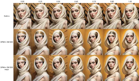 🐻 MoonMaster - Detailer & Qualifier [LoRa|SDXL]