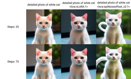 detailed photo of white cat, dark theme,