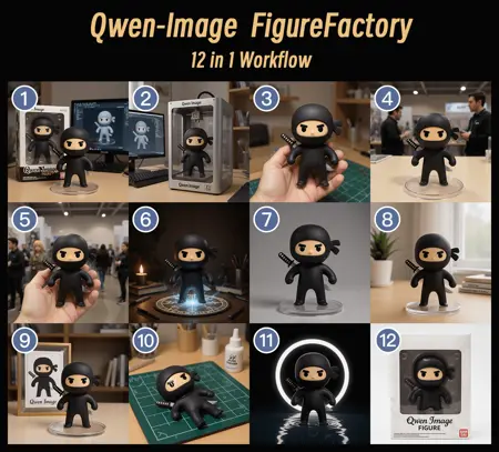 Qwen-Edit Figure Factory 12in1