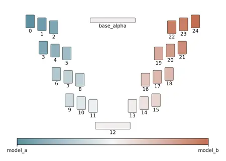 Bayesian Merger Extension