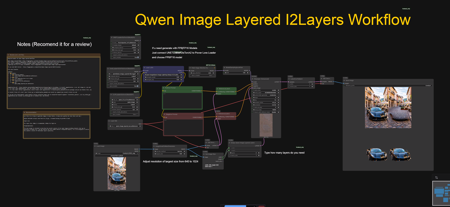 Qwen Image Layered I2L Workflow with lightning 4 or 8 steps + Sageattention + GGUF + MultiGPU v1.0