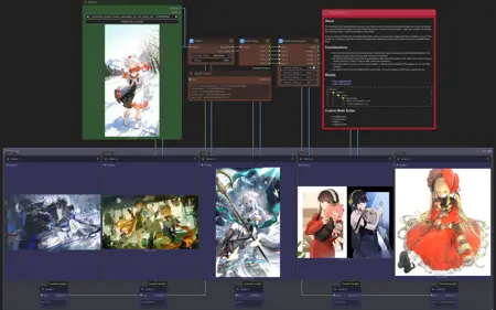 LSNet - Anime Artist Classification Workflow