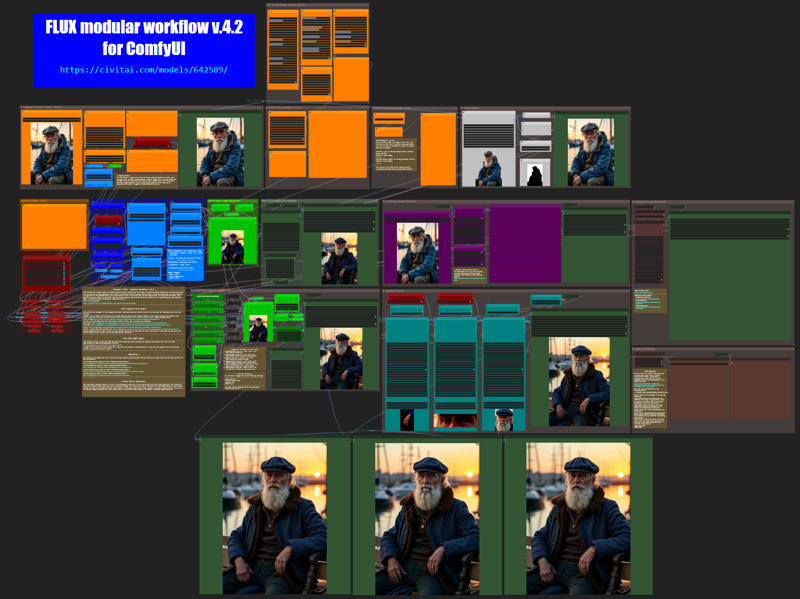 FLUX modular Workflow v4.1 Flux Workflows Civitai
