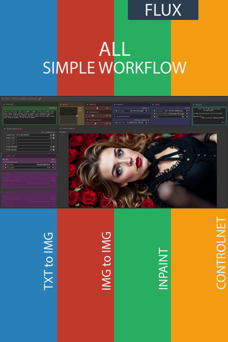 ALL simple workflow FLUX | UPSCALE | LORA | GGUF | CIVITAI Metadata v1.1