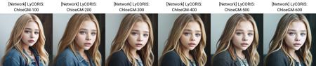 Chloe Grace Moretz (Real Person) (iA3 Clip Skip 1) (Google Images Dataset) ChloeGM-200