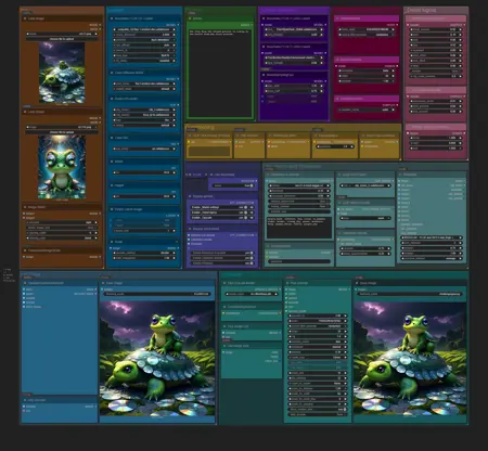 Flux Kontext workflow - detailers, IPAdapter, upscale, all optional