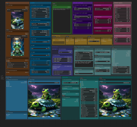 Flux Kontext workflow - detailers, IPAdapter, upscale, all optional v1.0