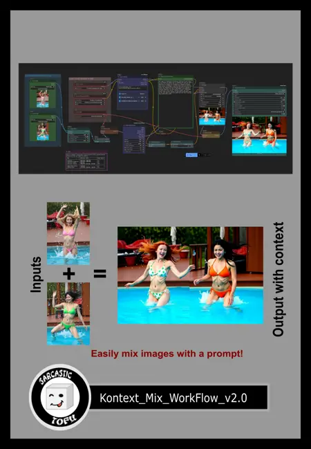 ComfyUI beginner friendly Mix Images Kontext GGUF Workflow (With LORAs) by SarcasticTOFU