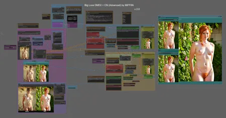 Big Love Workflows by MiFF0N