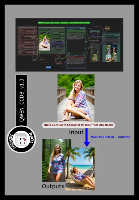 ComfyUI beginner friendly QWEN Image Edit GGUF Consistent Character Dataset Builder Workflow by SarcasticTOFU