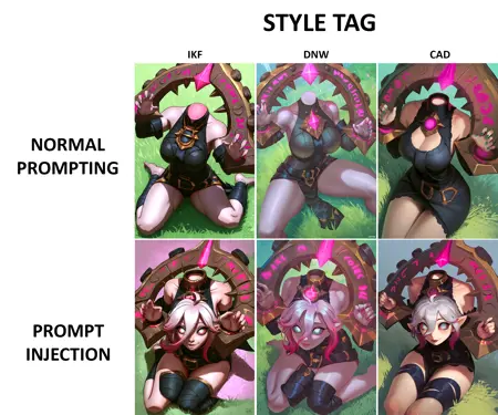 Prompt Injection a way to finetune your prompt | needs more research