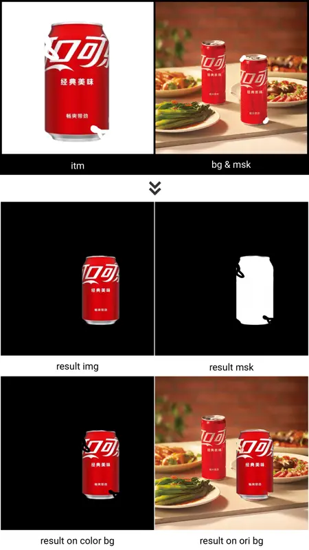 yiu_fit_itm_2_msk ｜ item in p1 to mask size and position in p2