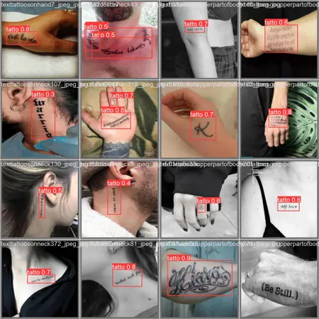 Tattoo Detection - Yolov8 (Detection Model)