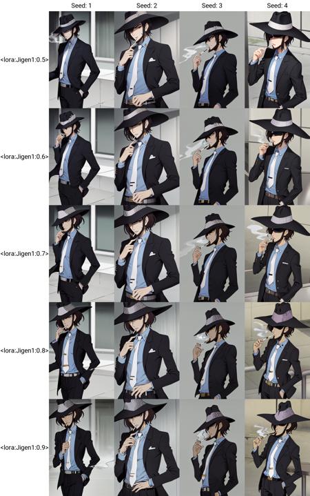 <lora:Jigen1:0.5>, 1boy, Jigen Daisuke, beard, hat, black hair, white necktie, blue shirt, black jacket, fedora, upper body, smoking, cigarette in mouth, holding cigarette, hidden eyes