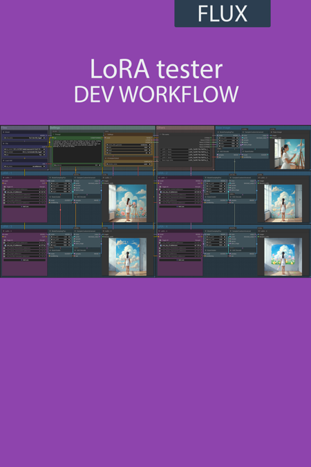 LoRA tester simple workflow FLUX | LORA | GGUF 🟣 v3.3