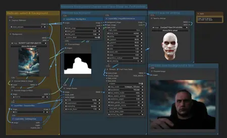 Webcam Background Change with FaceSwap