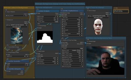 Webcam Background Change with FaceSwap v1.0