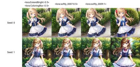 1girl,medium,frilled dress,kawaii, <lora:ExtendBright:-0.5> <lora:ColoringBlur:-0.5>