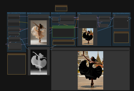 Z-image Turbo Controlnet workflow (Pose, Depth, Canny) v0.1
