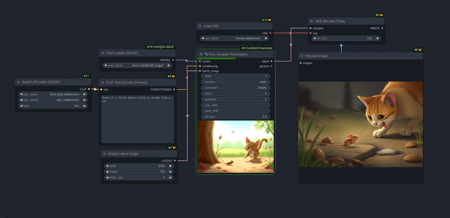 FLUX GGUF WORKFLOW v1.0