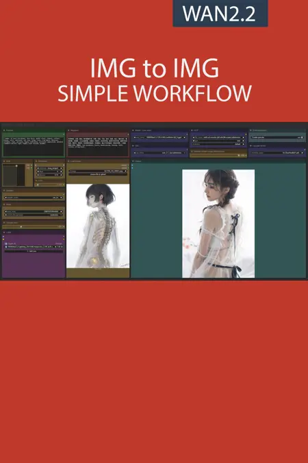 IMAGE to IMAGE simple workflow WAN2.2 | GGUF | LoRA | UPSCALE | Fast LoRA