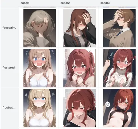 Lab @7 : Sex Position, Posture, Gesture -- tags benchmark html page