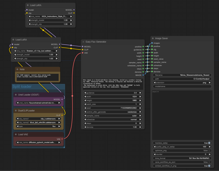 Flux-Simple-Workflow v4 with metadata saving-GGUF v4-GGUF