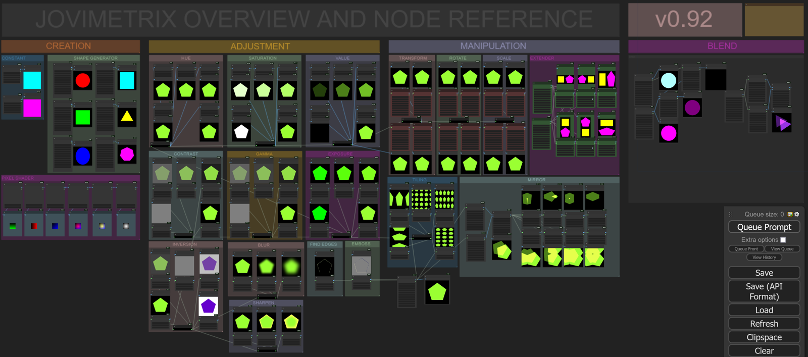 Example Workflows for Jovimetrix Composition Nodes