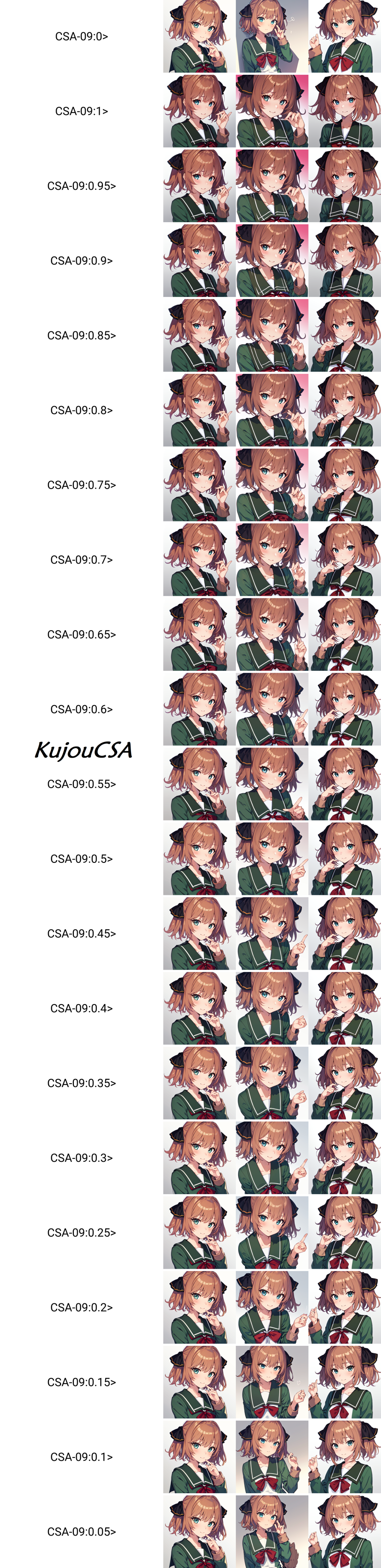 KujouCSA_weight.png