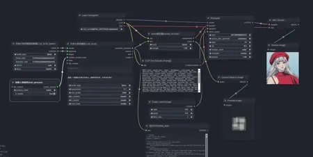 [workflow] How to start with Omost?