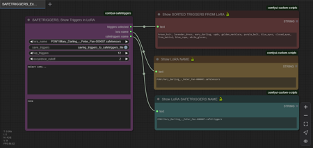 SAFETRIGGERS - ComfyUI Custom Nodes for READING TRIGGERS (WORDS AND PHRASES) FROM LoRAs v1.0beta