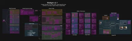 Multigen v2.1: Z-Image, Flux, SDXL, Nunchaku, Qwen Image Edit - with kiko9 model downloads