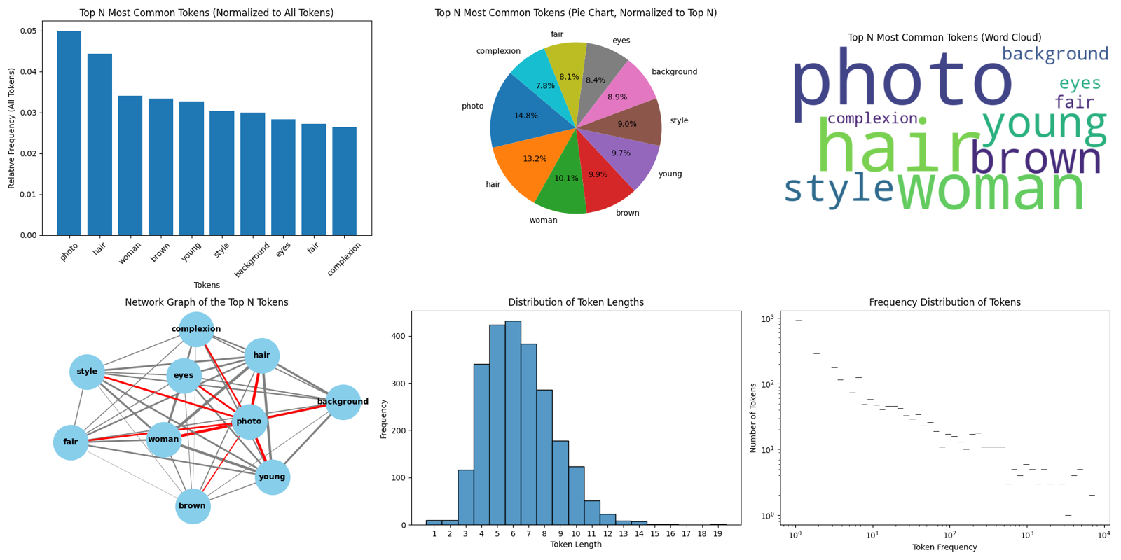 A Simple Script for Visualizing Captions in Large Datasets