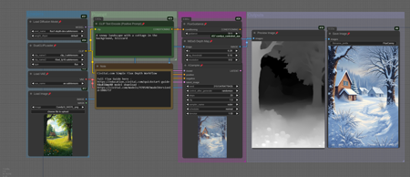 Flux Tools - Depth Dev Workflow