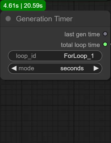 Generate for limited time | ComfyUI workflow