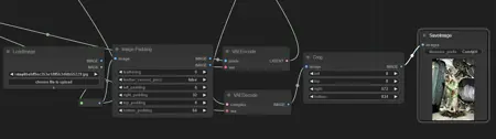 ComfyUI VAE Encode image cropping problem fix workflow