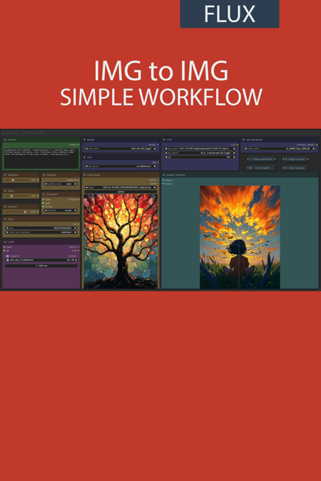 IMG to IMG simple workflow FLUX | UPSCALE | LORA | GGUF | CIVITAI Metadata 🔴 v6.0