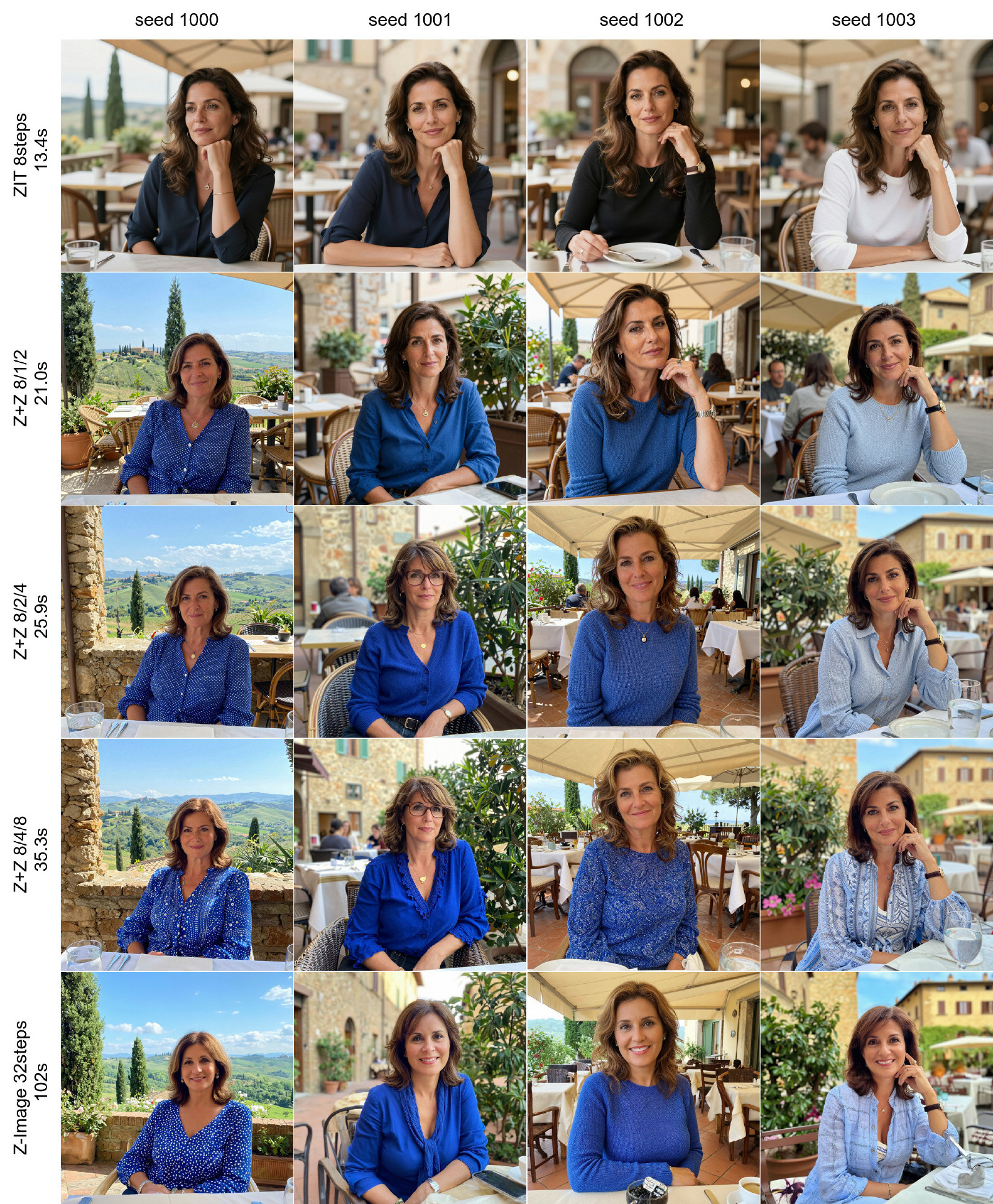 Z+Z: Z-Image variability + Z-Image-Turbo quality/speed