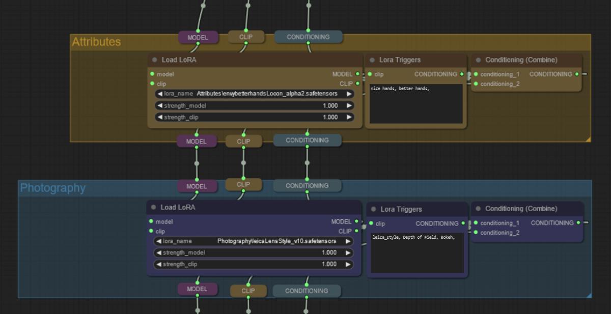 ComfyUI Node Setup - LoRA Stack - V1.0 | Stable Diffusion Other | Civitai