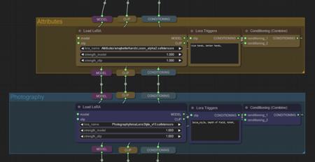 ComfyUI Node setup - LoRA Stack v1.0