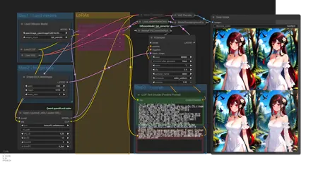 Layered LoRA Loader for ComfyUI
