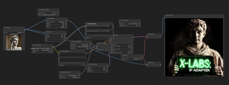 XLabs-AI / flux-ip-adapter v1.0
